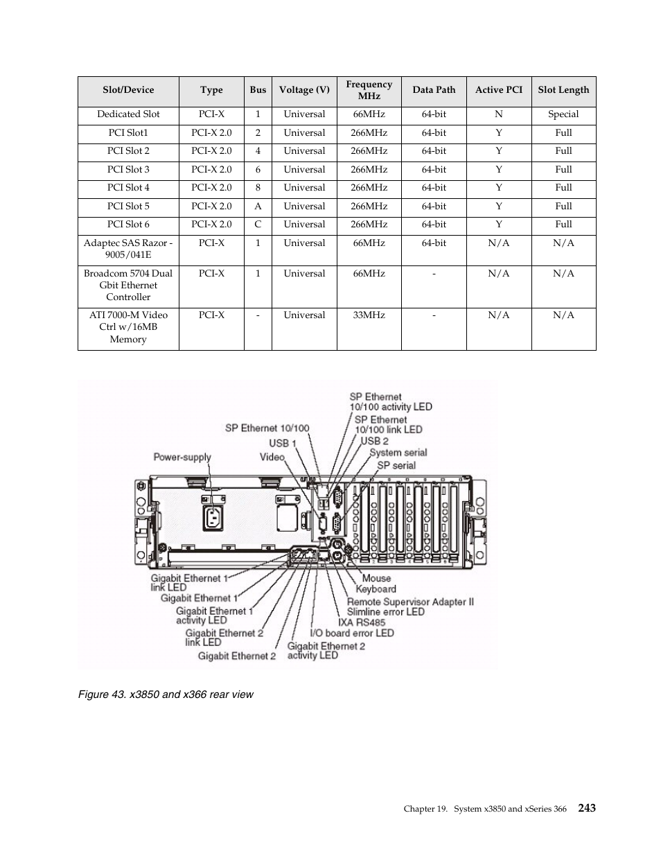 IBM SCOD-3ZVQ5W User Manual | Page 251 / 548