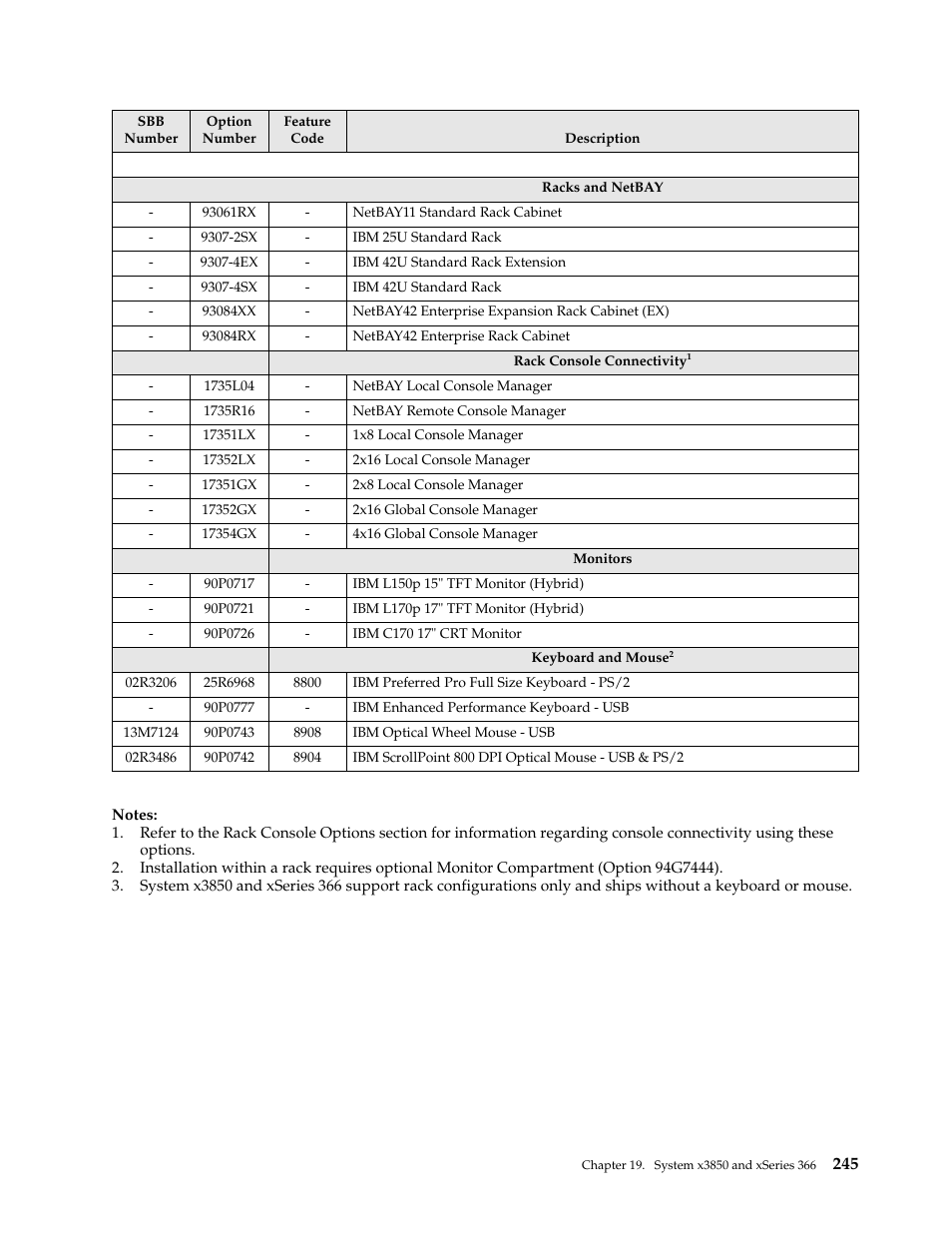 IBM SCOD-3ZVQ5W User Manual | Page 253 / 548