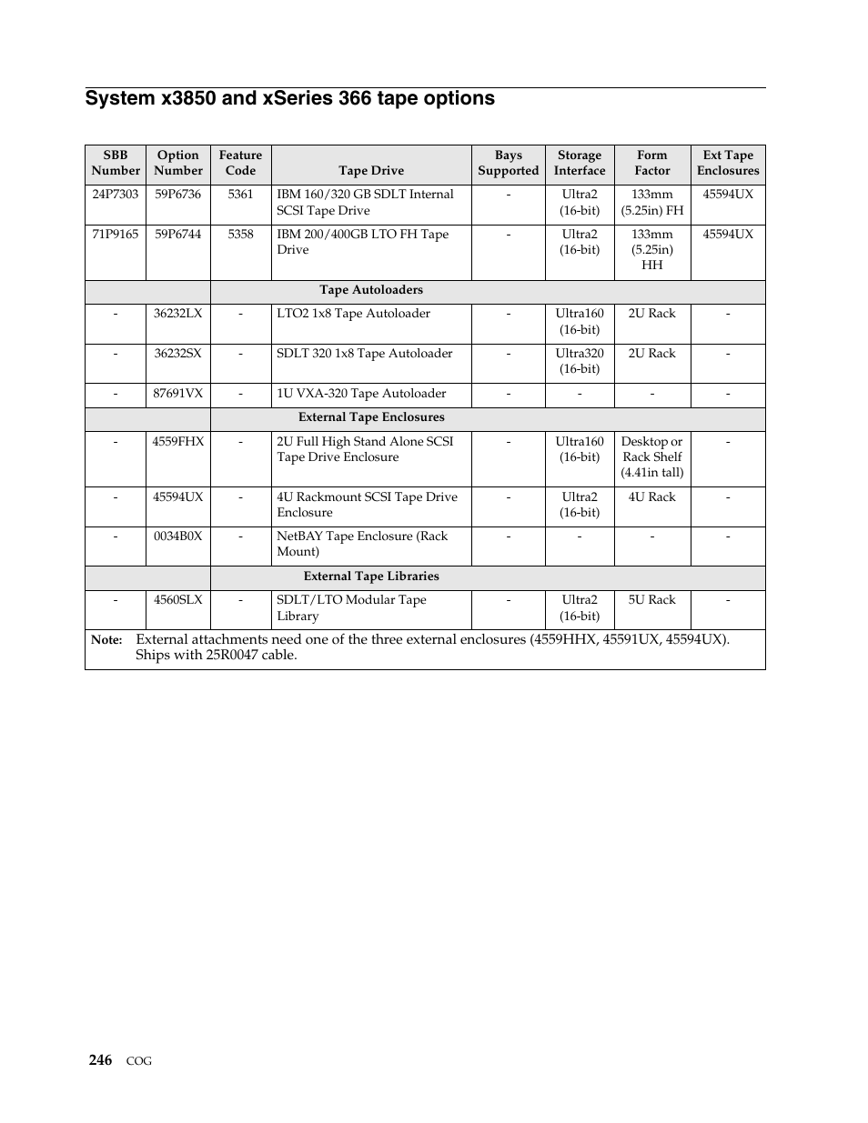 System x3850 and xseries 366 tape options | IBM SCOD-3ZVQ5W User Manual | Page 254 / 548