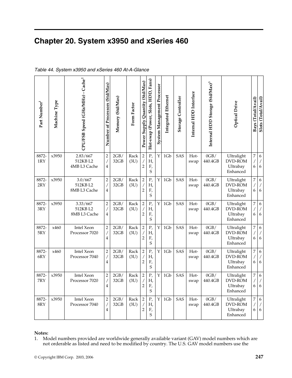 Chapter 20. system x3950 and xseries 460 | IBM SCOD-3ZVQ5W User Manual | Page 255 / 548