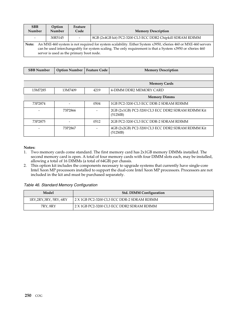 IBM SCOD-3ZVQ5W User Manual | Page 258 / 548