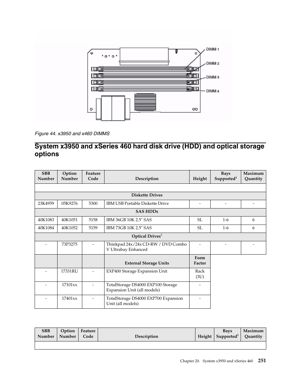 IBM SCOD-3ZVQ5W User Manual | Page 259 / 548