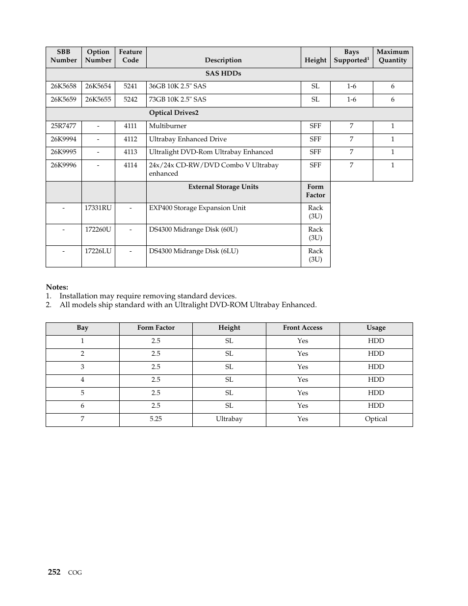 IBM SCOD-3ZVQ5W User Manual | Page 260 / 548