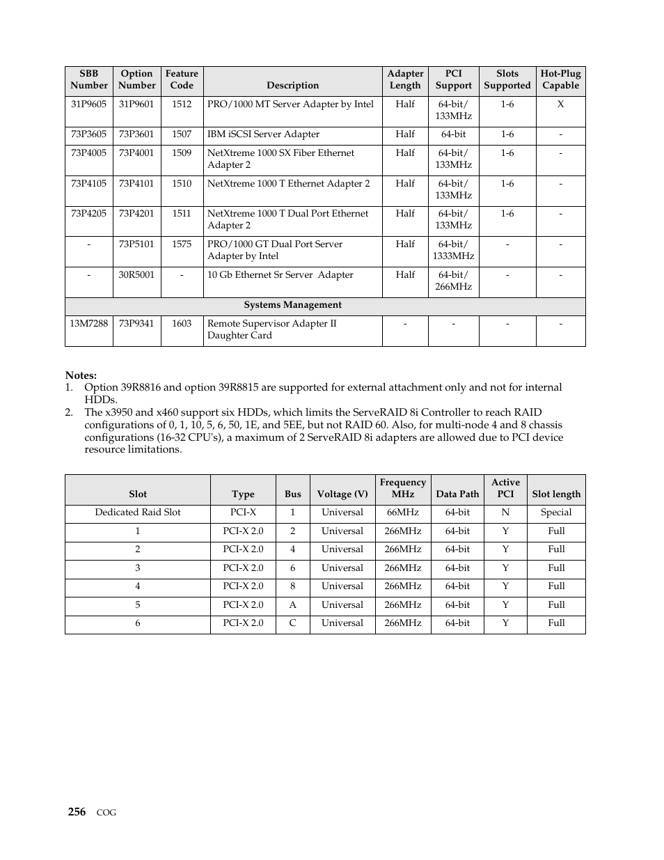 IBM SCOD-3ZVQ5W User Manual | Page 264 / 548