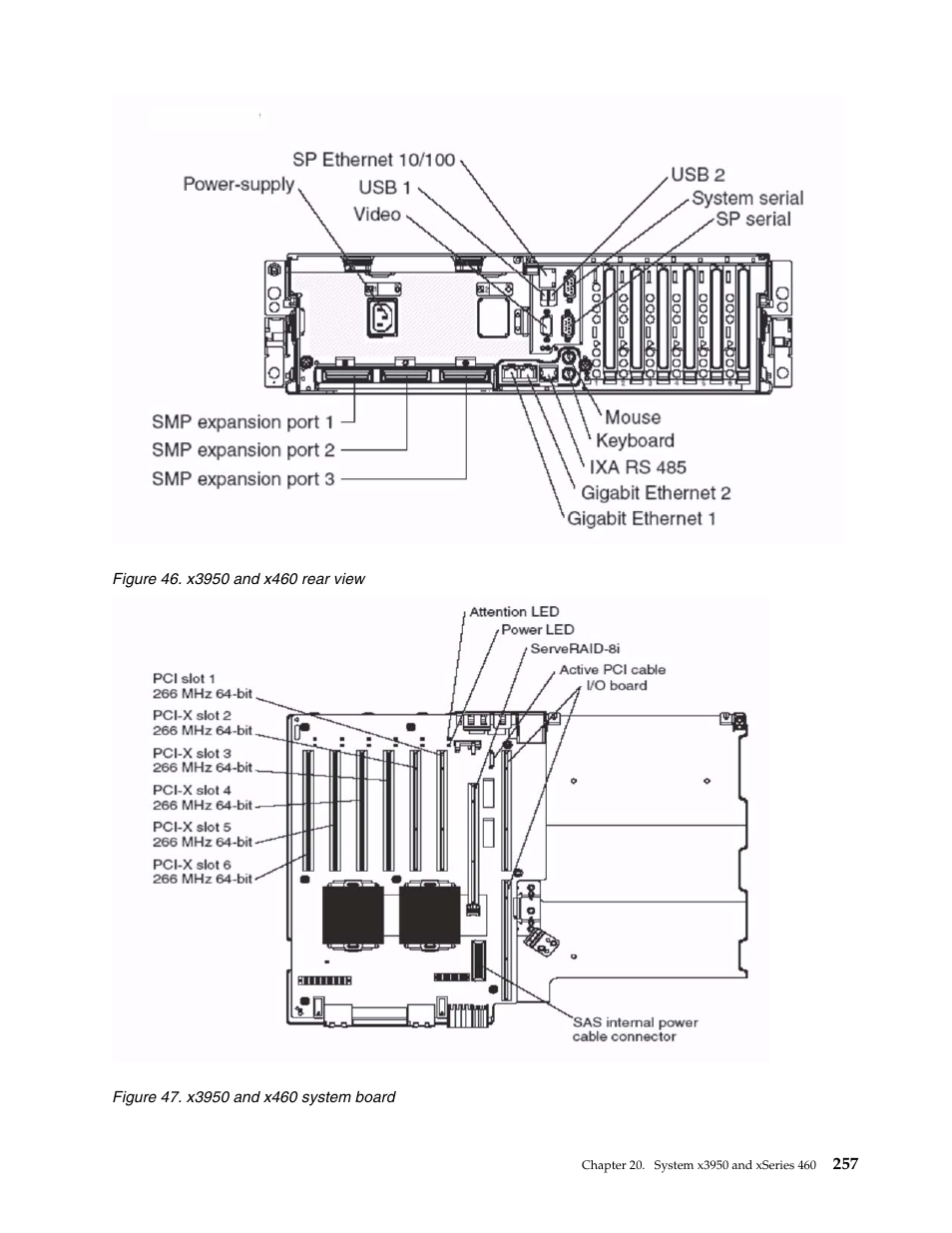 IBM SCOD-3ZVQ5W User Manual | Page 265 / 548
