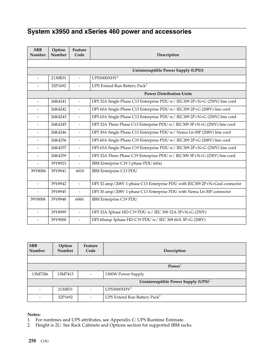 System x3950 and xseries 460 power and accessories | IBM SCOD-3ZVQ5W User Manual | Page 266 / 548