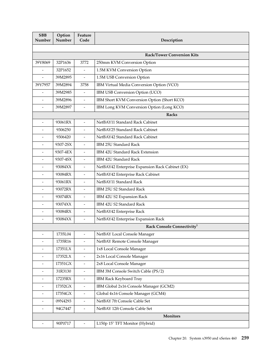 IBM SCOD-3ZVQ5W User Manual | Page 267 / 548