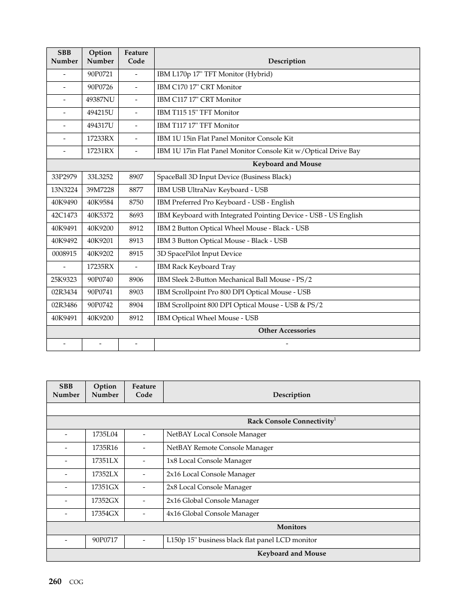 IBM SCOD-3ZVQ5W User Manual | Page 268 / 548