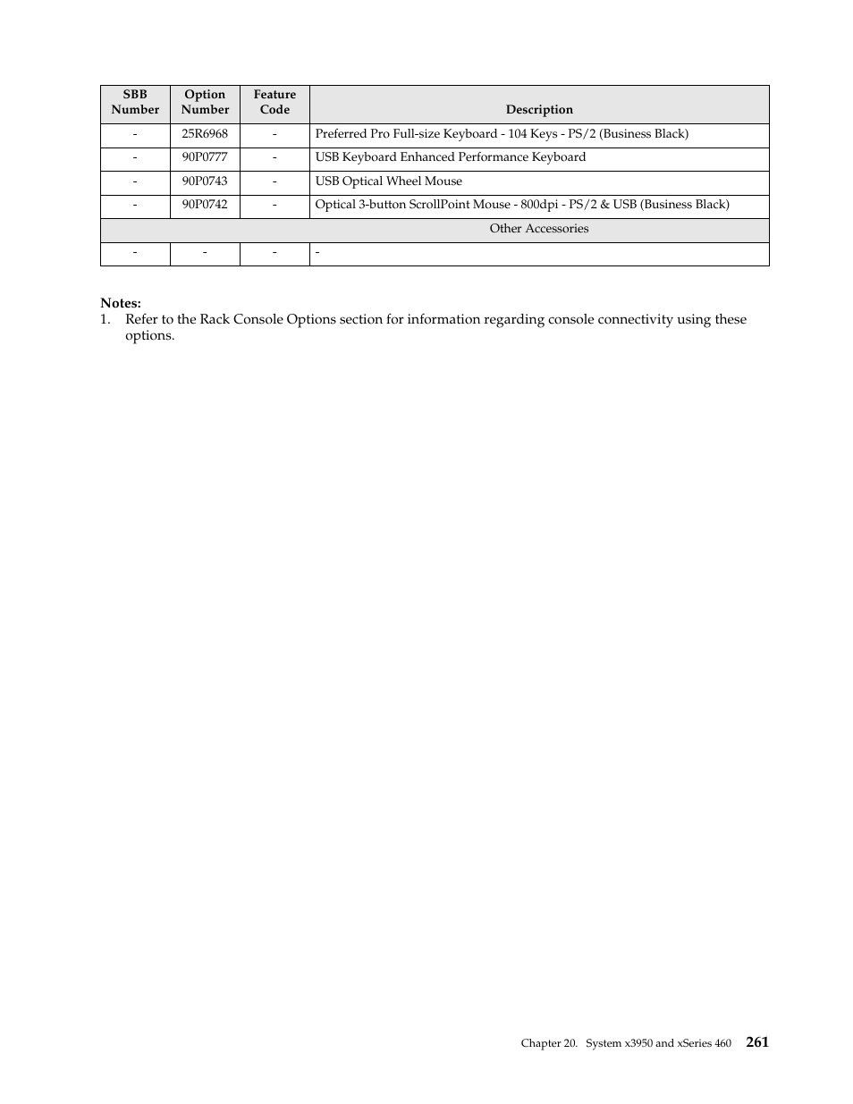 IBM SCOD-3ZVQ5W User Manual | Page 269 / 548