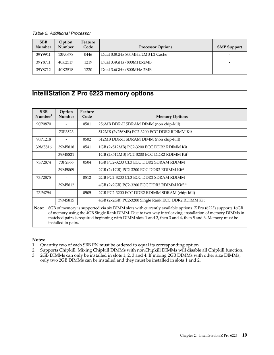 Intellistation z pro 6223 memory options | IBM SCOD-3ZVQ5W User Manual | Page 27 / 548