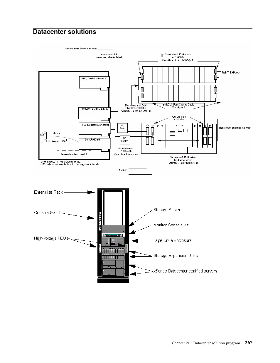 Datacenter solutions | IBM SCOD-3ZVQ5W User Manual | Page 275 / 548