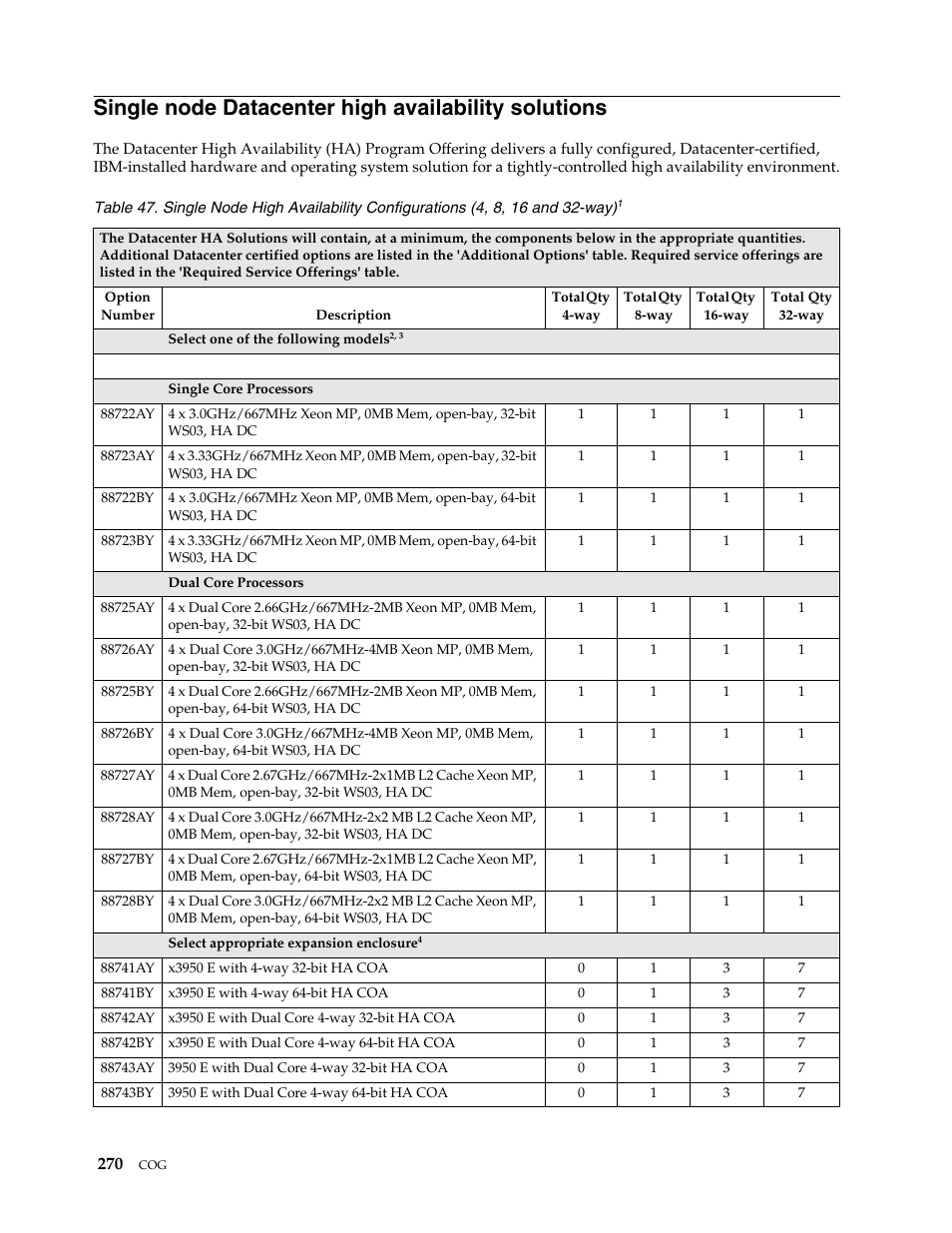 Single node datacenter high availability solutions | IBM SCOD-3ZVQ5W User Manual | Page 278 / 548