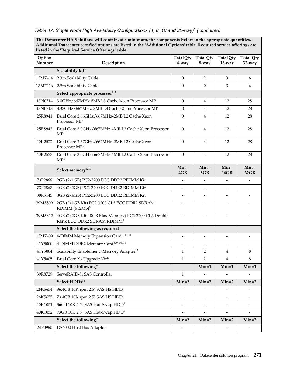 IBM SCOD-3ZVQ5W User Manual | Page 279 / 548