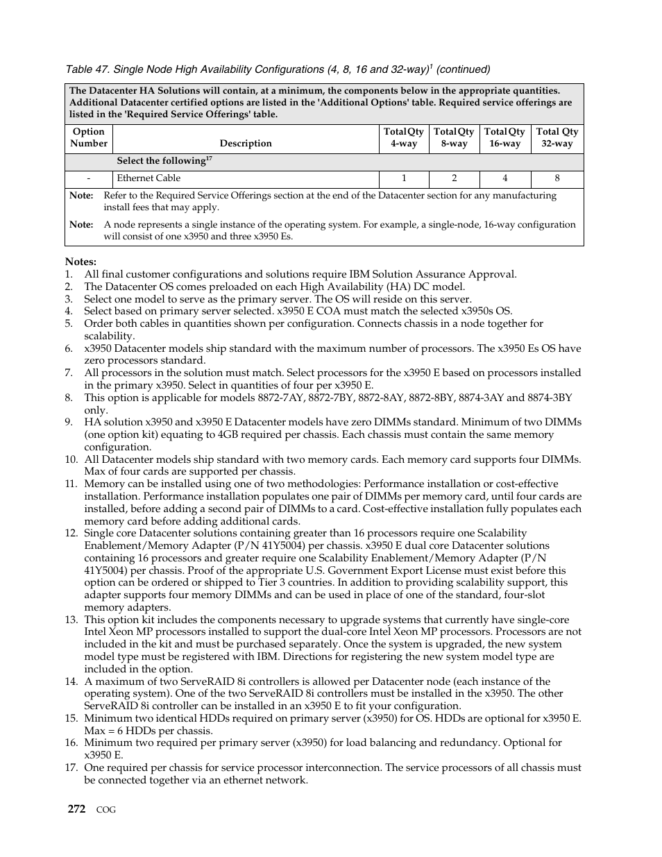 IBM SCOD-3ZVQ5W User Manual | Page 280 / 548
