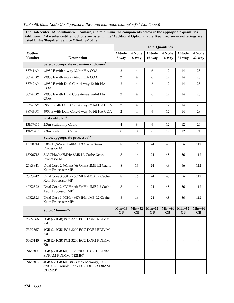 IBM SCOD-3ZVQ5W User Manual | Page 282 / 548