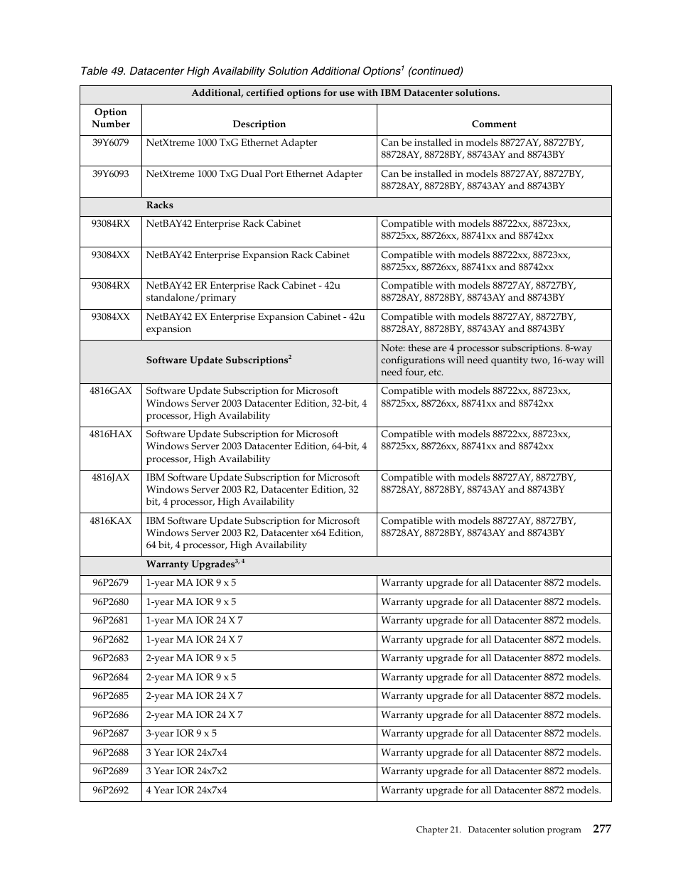 IBM SCOD-3ZVQ5W User Manual | Page 285 / 548