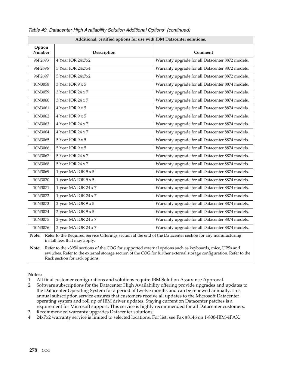 IBM SCOD-3ZVQ5W User Manual | Page 286 / 548