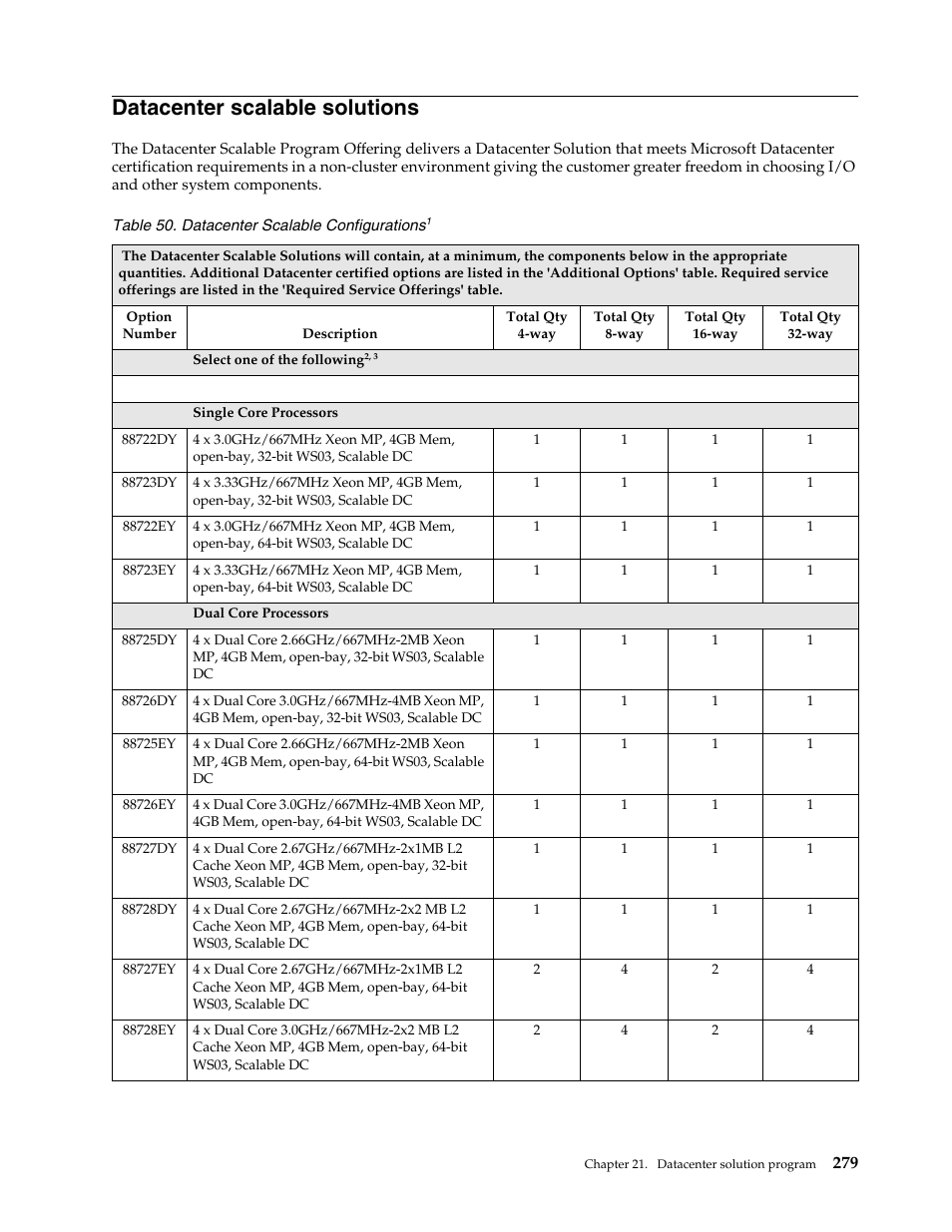 Datacenter scalable solutions | IBM SCOD-3ZVQ5W User Manual | Page 287 / 548