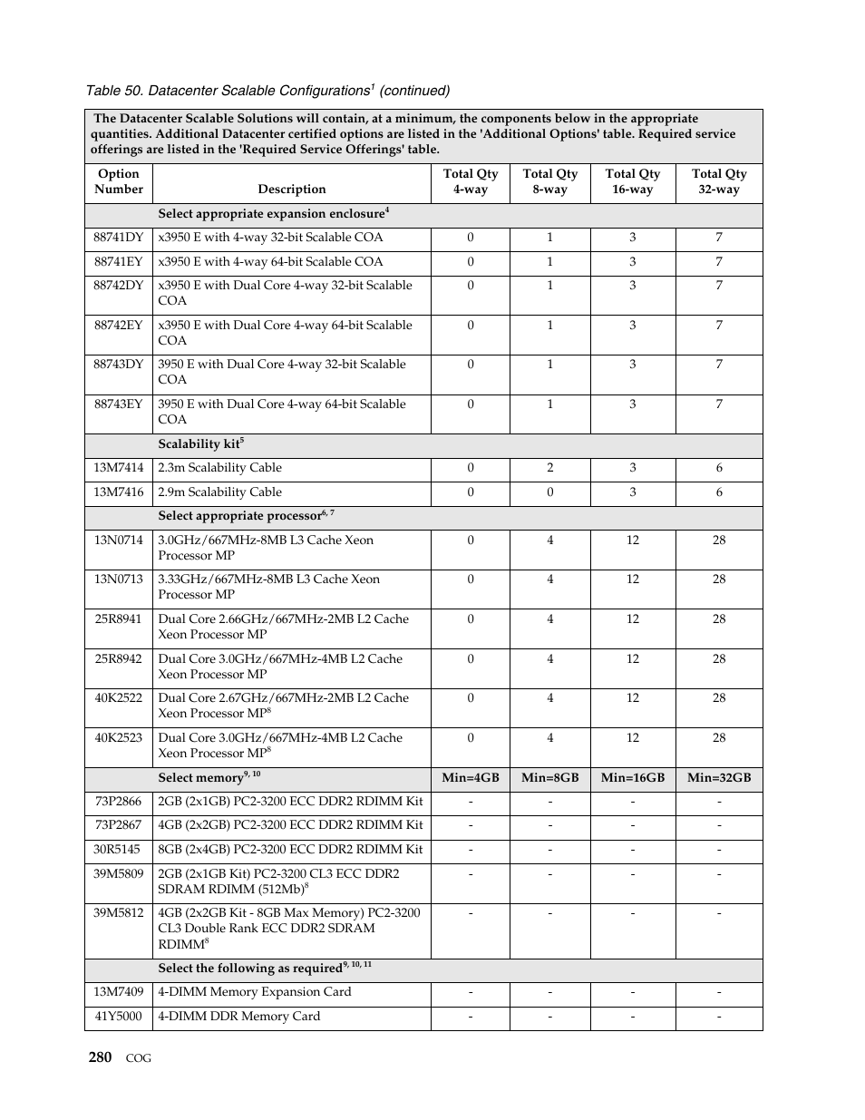 IBM SCOD-3ZVQ5W User Manual | Page 288 / 548