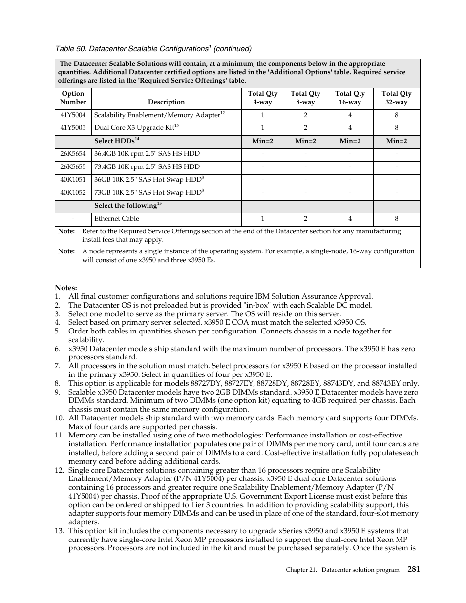 IBM SCOD-3ZVQ5W User Manual | Page 289 / 548