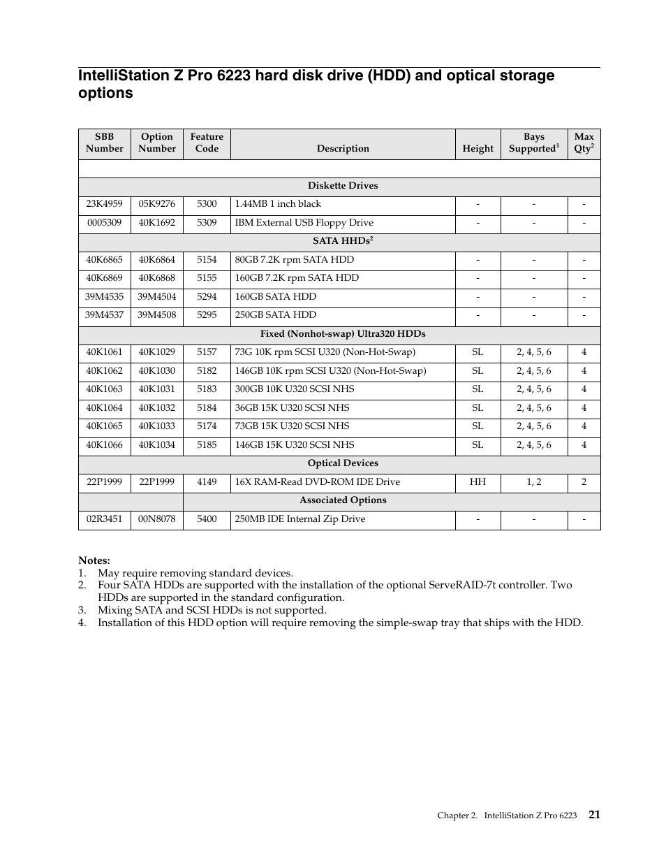 IBM SCOD-3ZVQ5W User Manual | Page 29 / 548