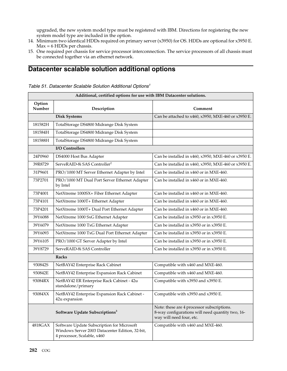 Datacenter scalable solution additional options | IBM SCOD-3ZVQ5W User Manual | Page 290 / 548