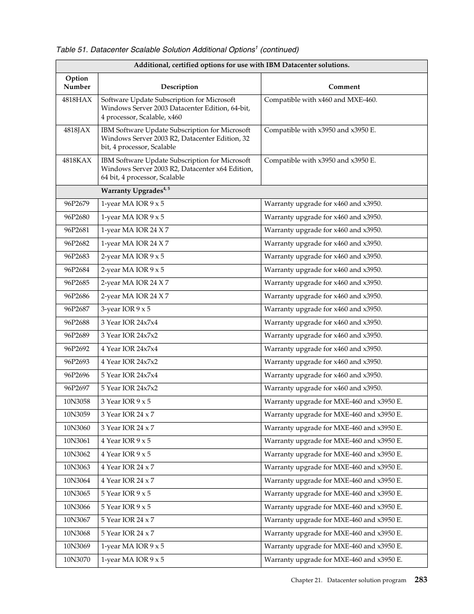 IBM SCOD-3ZVQ5W User Manual | Page 291 / 548