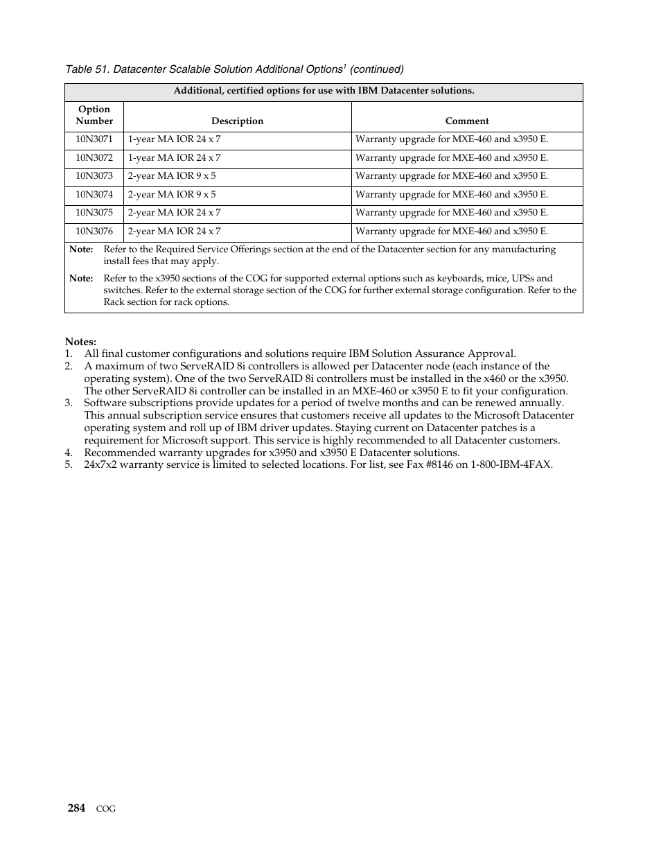 IBM SCOD-3ZVQ5W User Manual | Page 292 / 548