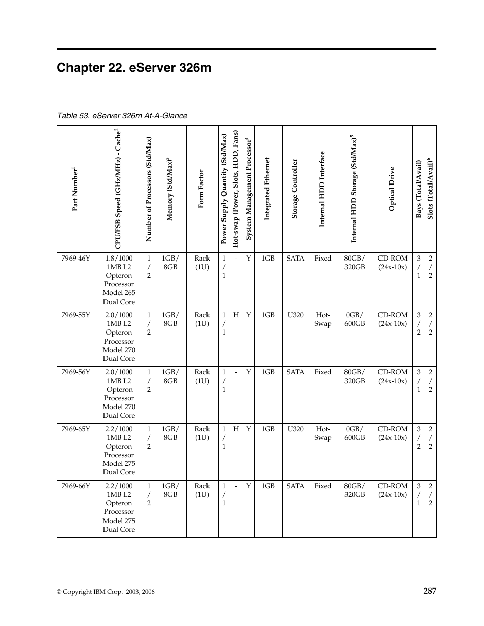 Chapter 22. eserver 326m | IBM SCOD-3ZVQ5W User Manual | Page 295 / 548