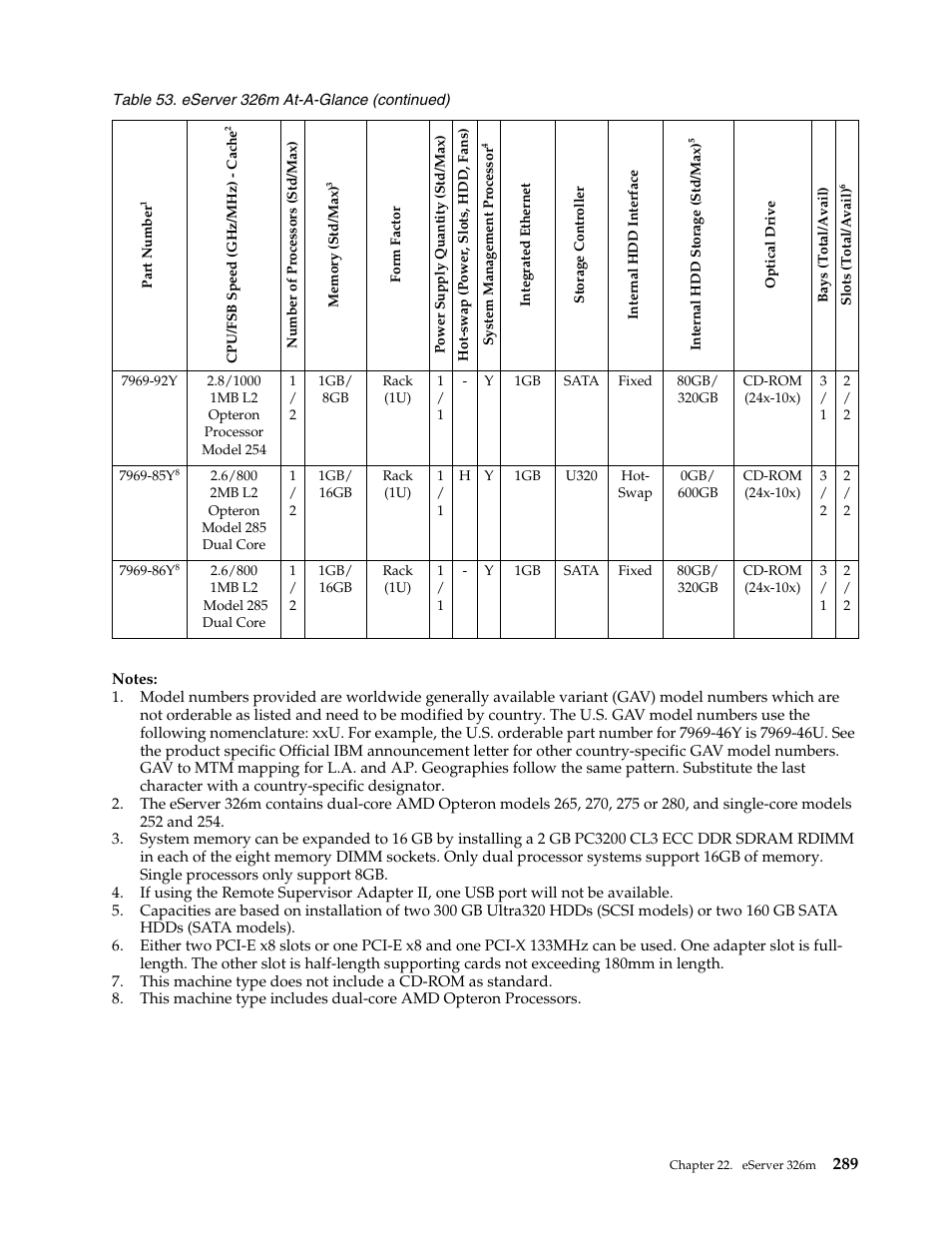 IBM SCOD-3ZVQ5W User Manual | Page 297 / 548