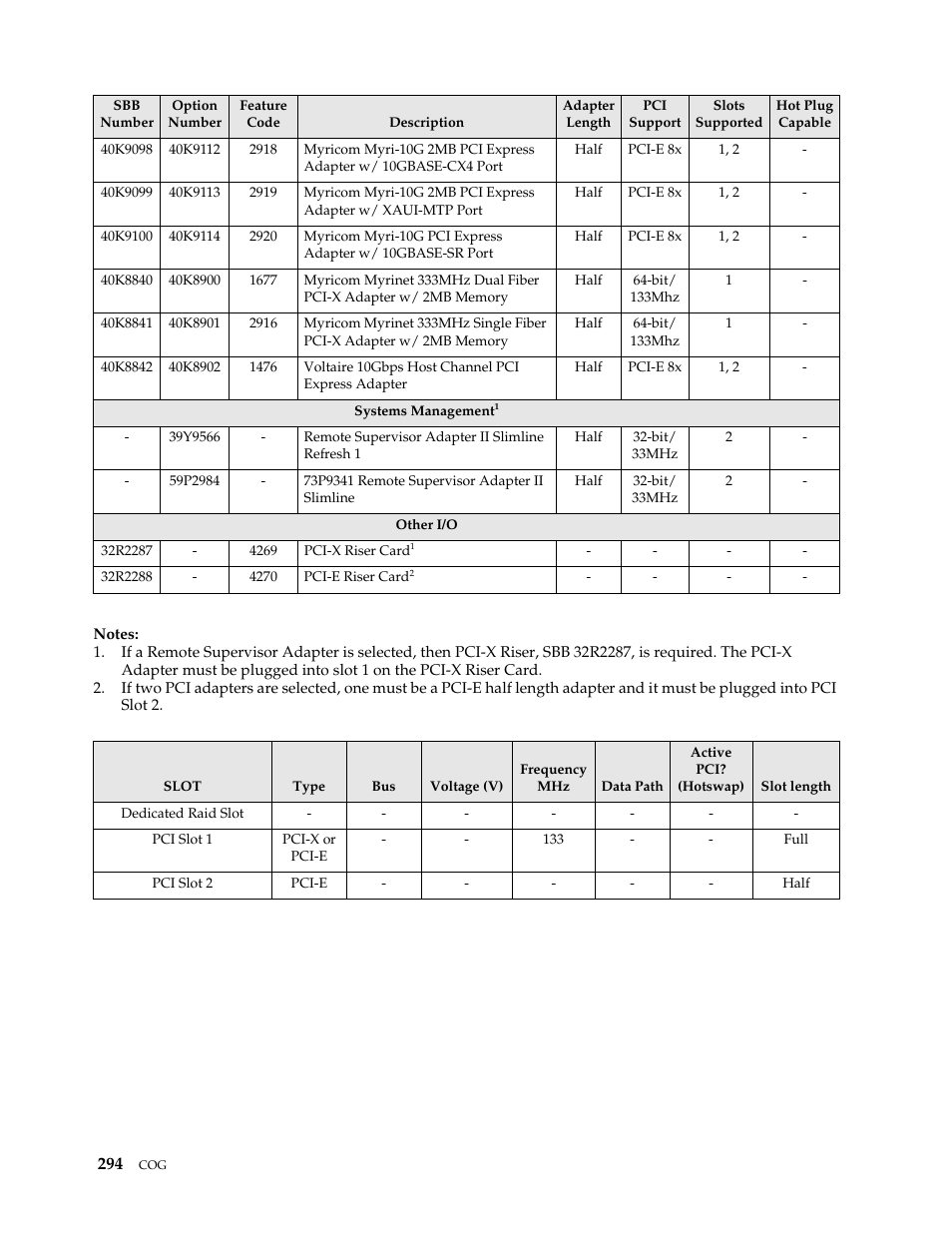 IBM SCOD-3ZVQ5W User Manual | Page 302 / 548