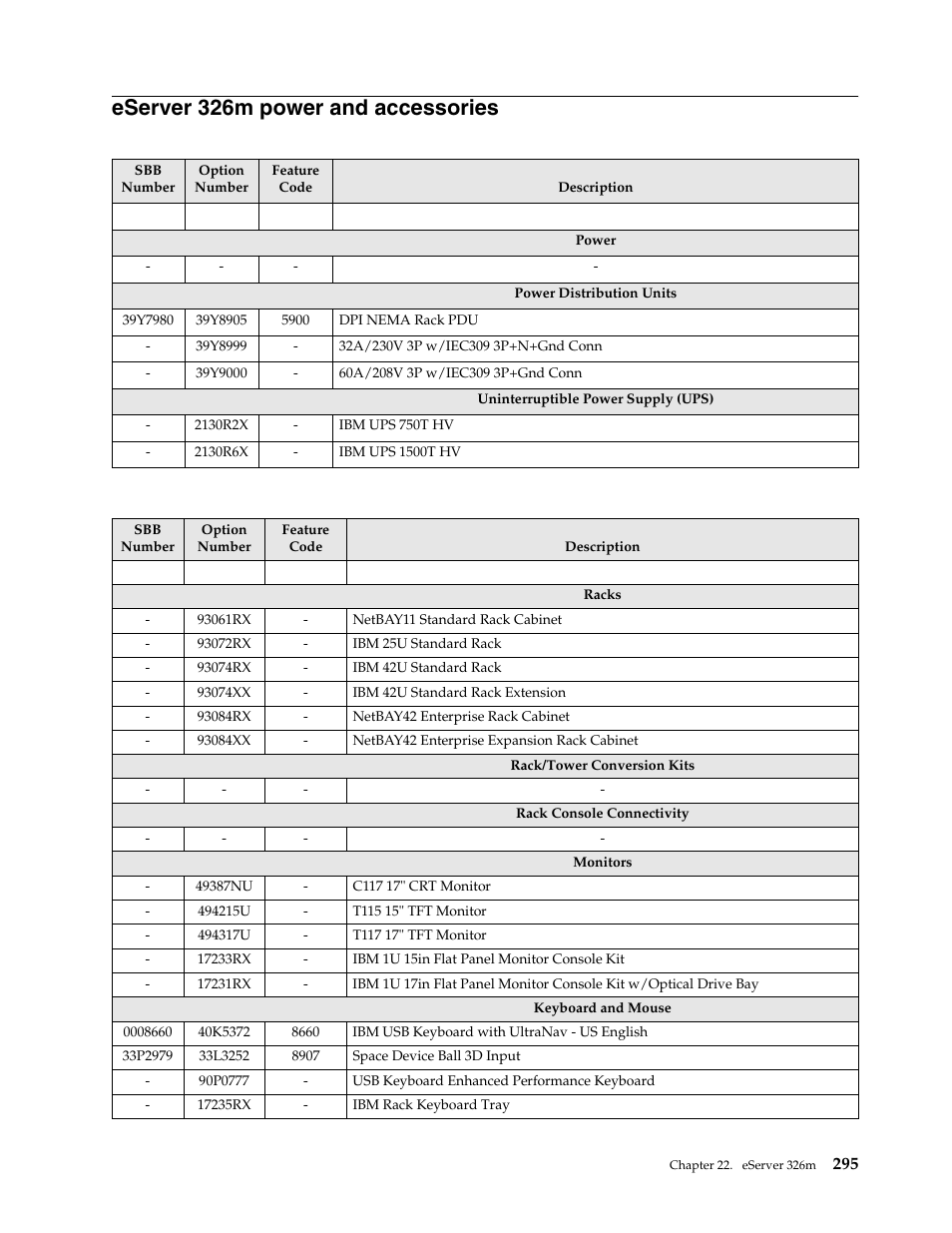 Eserver 326m power and accessories | IBM SCOD-3ZVQ5W User Manual | Page 303 / 548