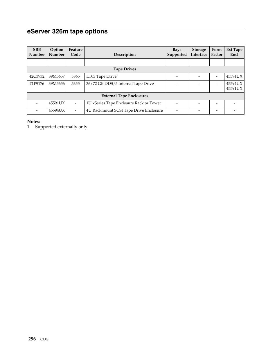Eserver 326m tape options | IBM SCOD-3ZVQ5W User Manual | Page 304 / 548