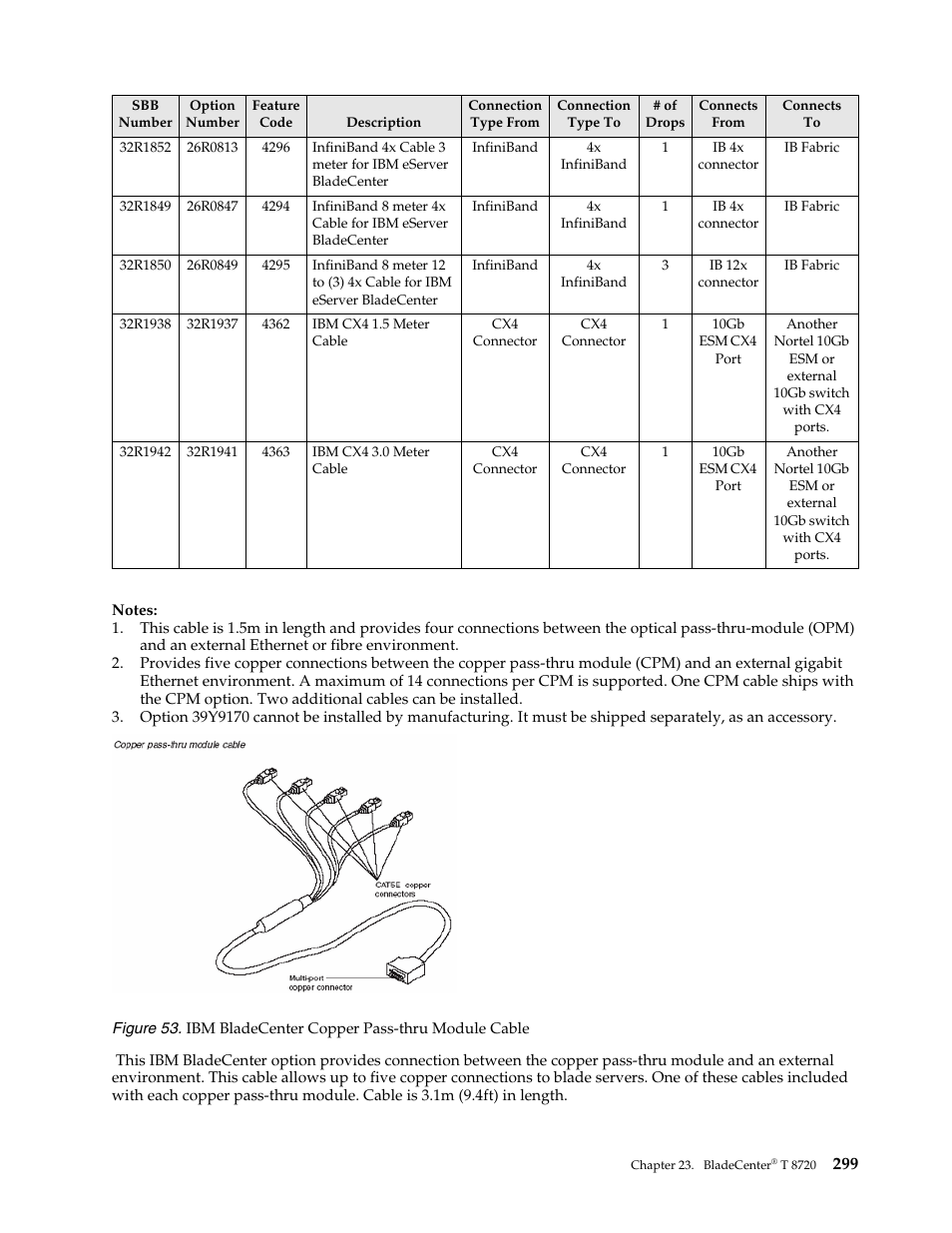 IBM SCOD-3ZVQ5W User Manual | Page 307 / 548