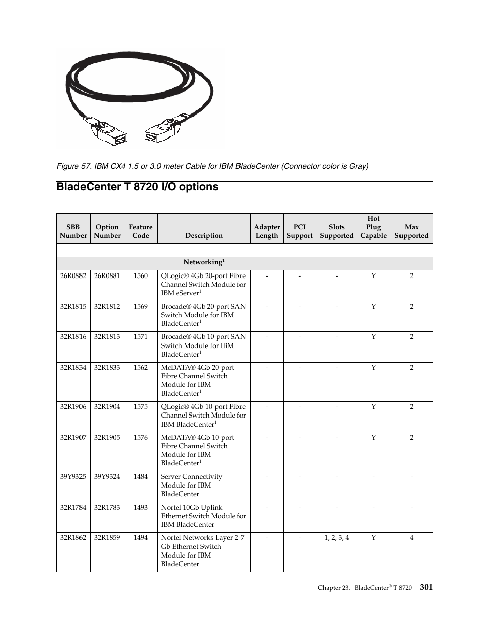 Bladecenter t 8720 i/o options | IBM SCOD-3ZVQ5W User Manual | Page 309 / 548