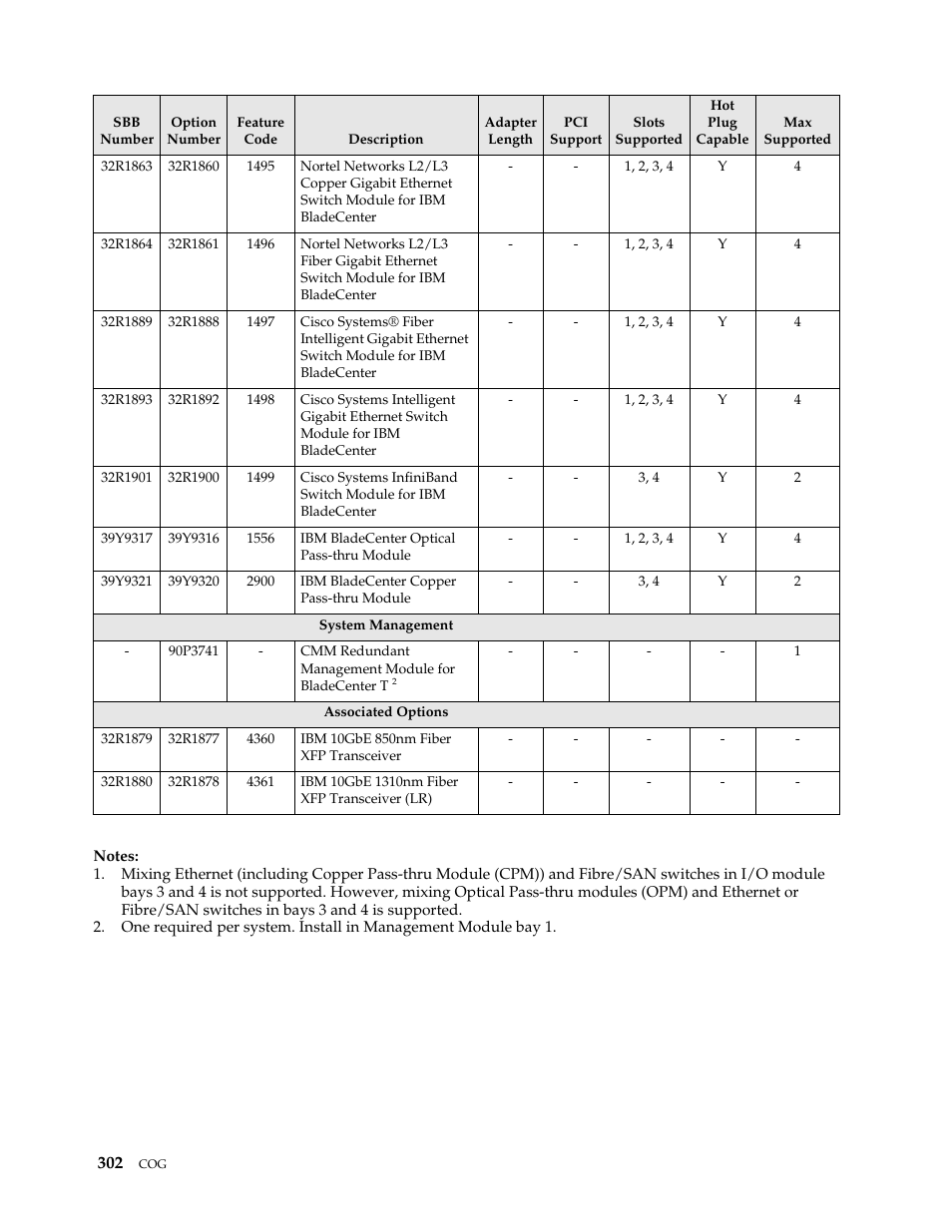 IBM SCOD-3ZVQ5W User Manual | Page 310 / 548