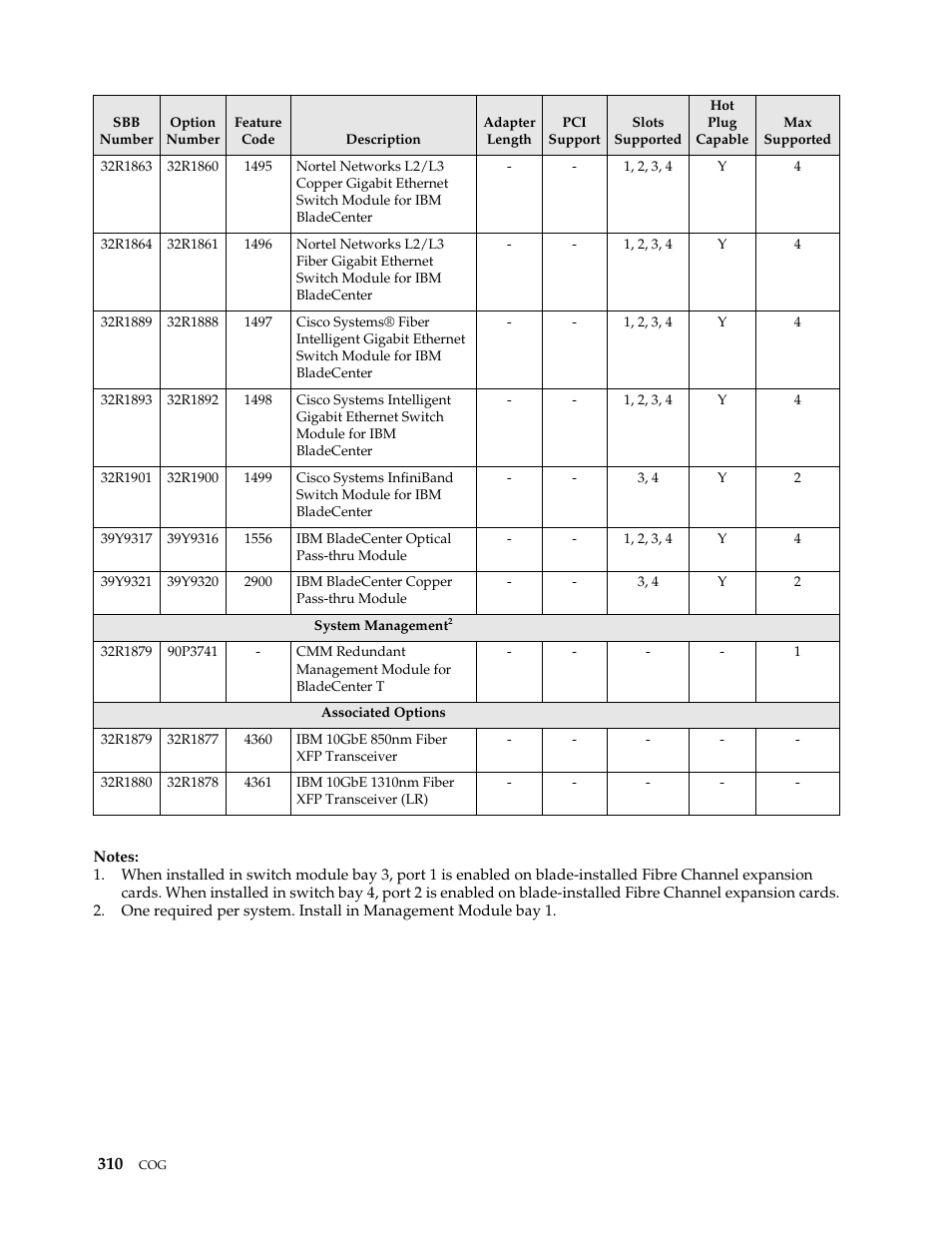 IBM SCOD-3ZVQ5W User Manual | Page 318 / 548
