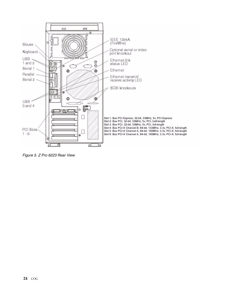 IBM SCOD-3ZVQ5W User Manual | Page 32 / 548