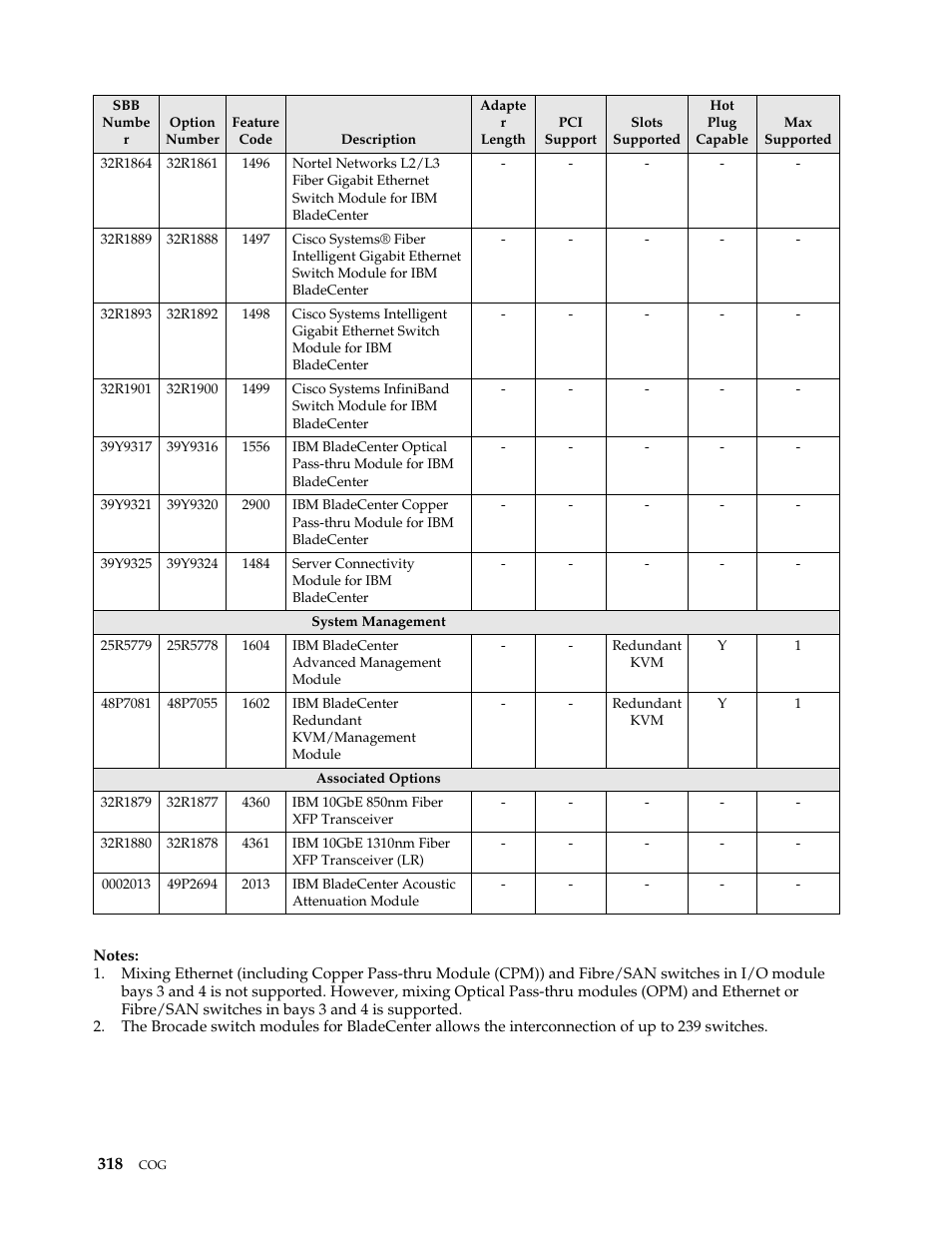IBM SCOD-3ZVQ5W User Manual | Page 326 / 548