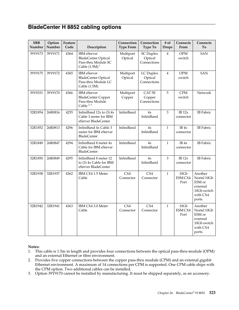 Bladecenter h 8852 cabling options | IBM SCOD-3ZVQ5W User Manual | Page 331 / 548