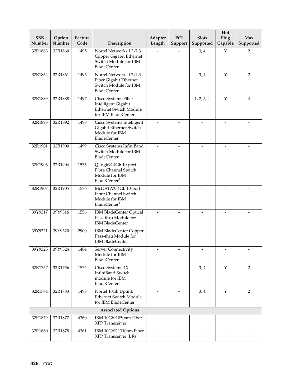 IBM SCOD-3ZVQ5W User Manual | Page 334 / 548
