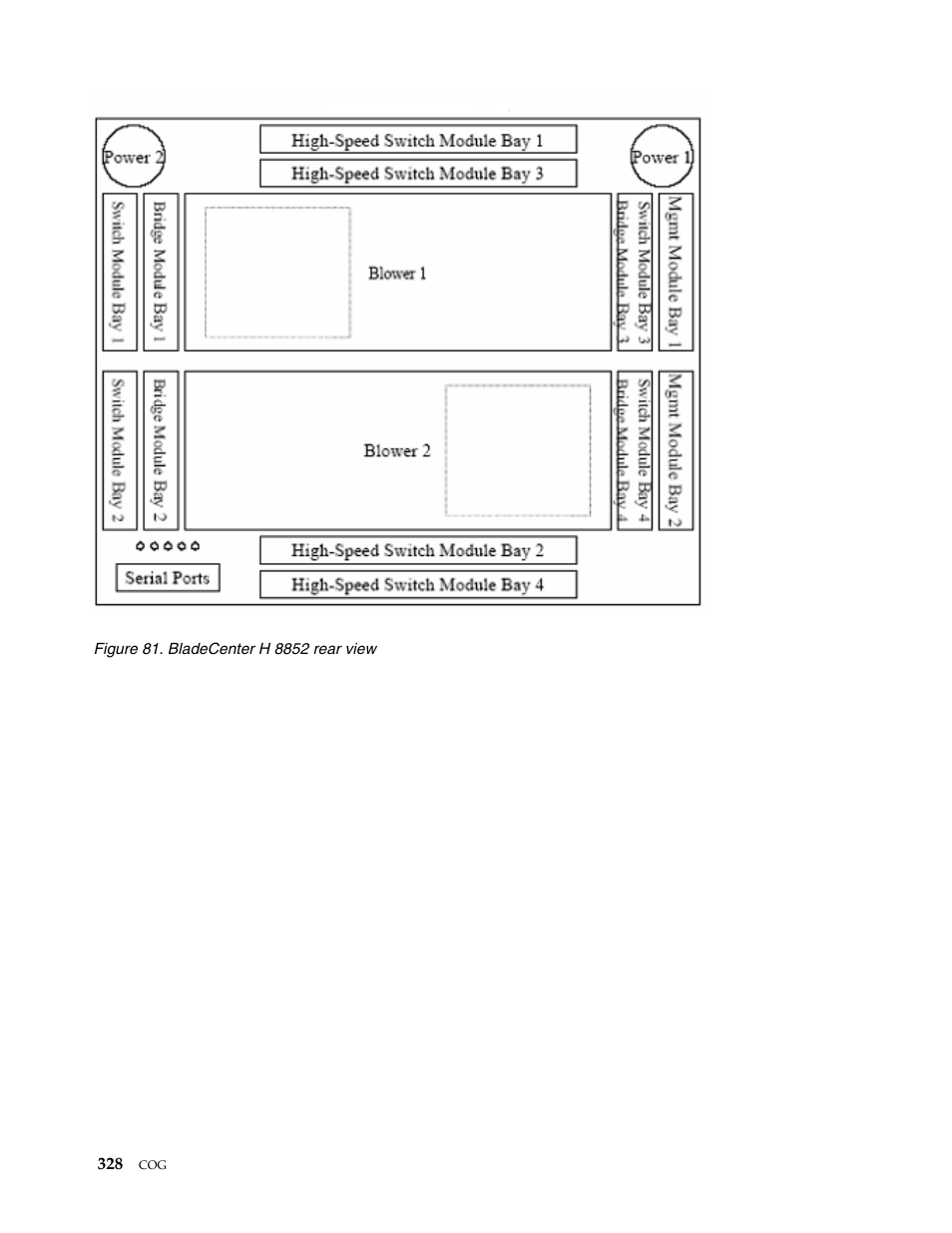 IBM SCOD-3ZVQ5W User Manual | Page 336 / 548