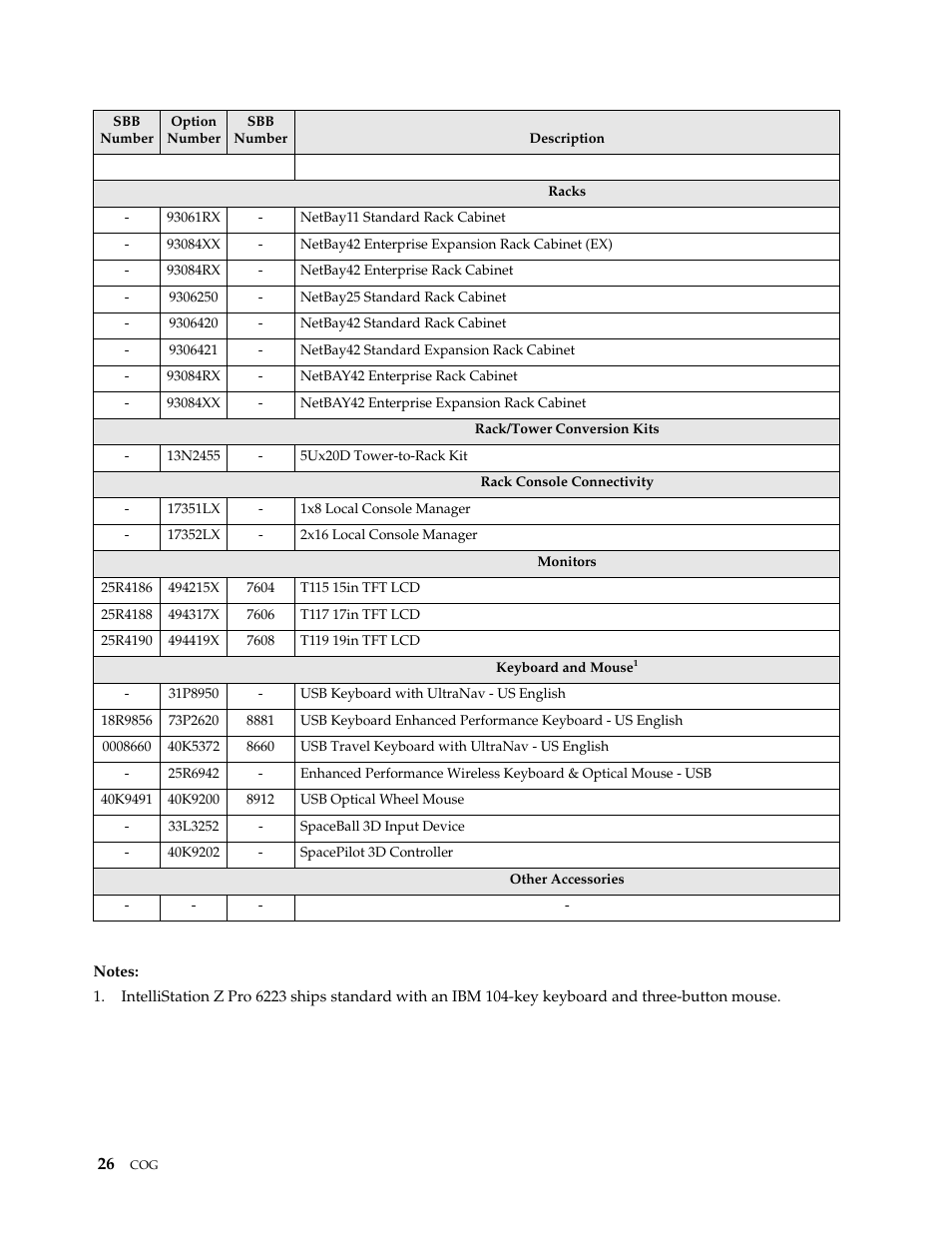 IBM SCOD-3ZVQ5W User Manual | Page 34 / 548