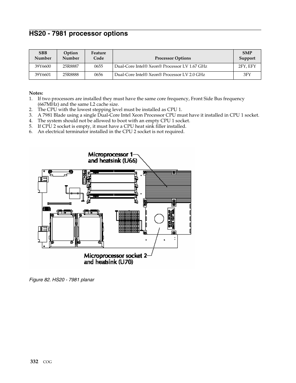 Hs20 - 7981 processor options | IBM SCOD-3ZVQ5W User Manual | Page 340 / 548