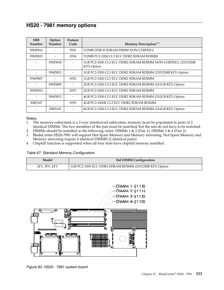Hs20 - 7981 memory options | IBM SCOD-3ZVQ5W User Manual | Page 341 / 548