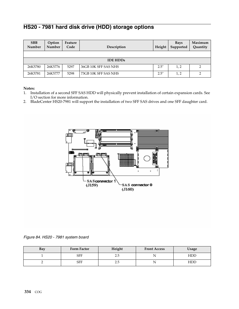 Hs20 - 7981 hard disk drive (hdd) storage options | IBM SCOD-3ZVQ5W User Manual | Page 342 / 548