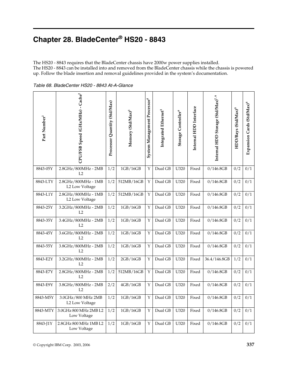 Chapter 28. bladecenter® hs20 - 8843, Chapter 28. bladecenter | IBM SCOD-3ZVQ5W User Manual | Page 345 / 548