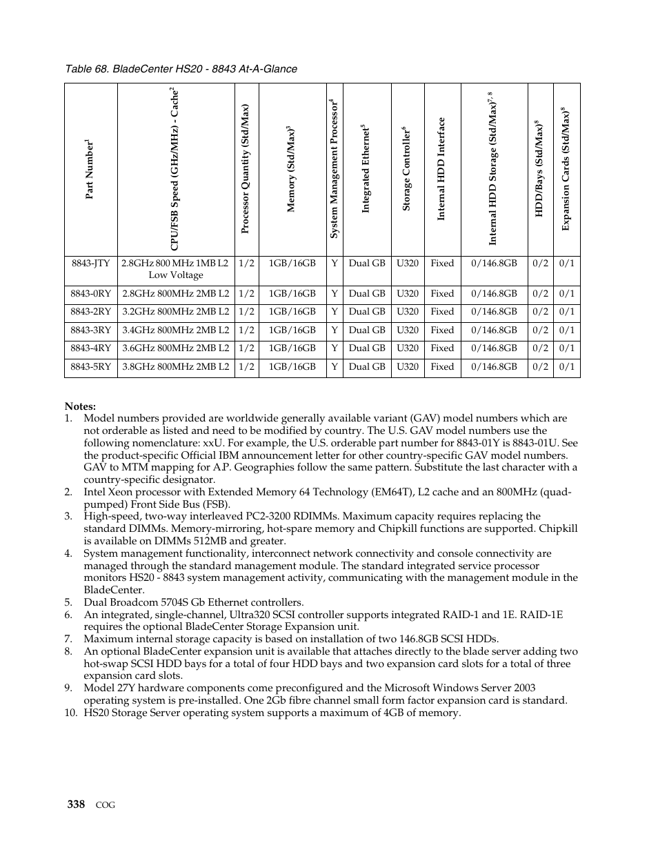 IBM SCOD-3ZVQ5W User Manual | Page 346 / 548