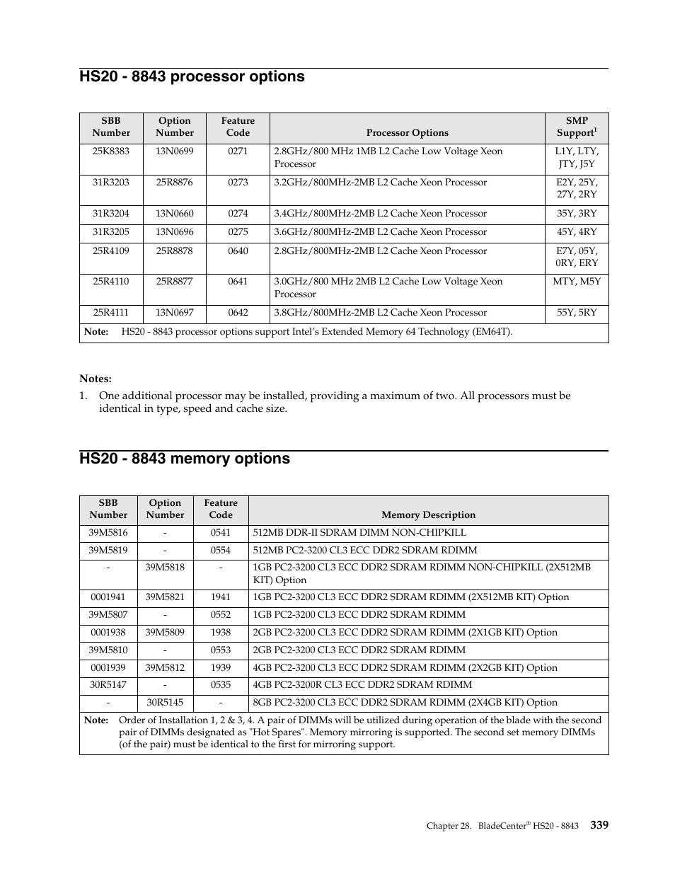 Hs20 - 8843 processor options, Hs20 - 8843 memory options | IBM SCOD-3ZVQ5W User Manual | Page 347 / 548