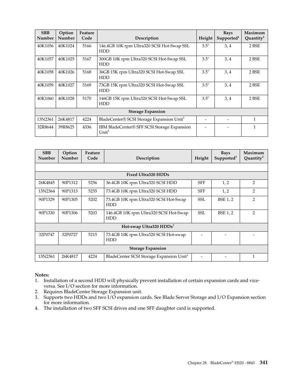 IBM SCOD-3ZVQ5W User Manual | Page 349 / 548